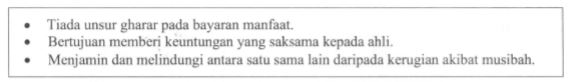 Soalan SPM Pendidikan Islam Soalan SPM