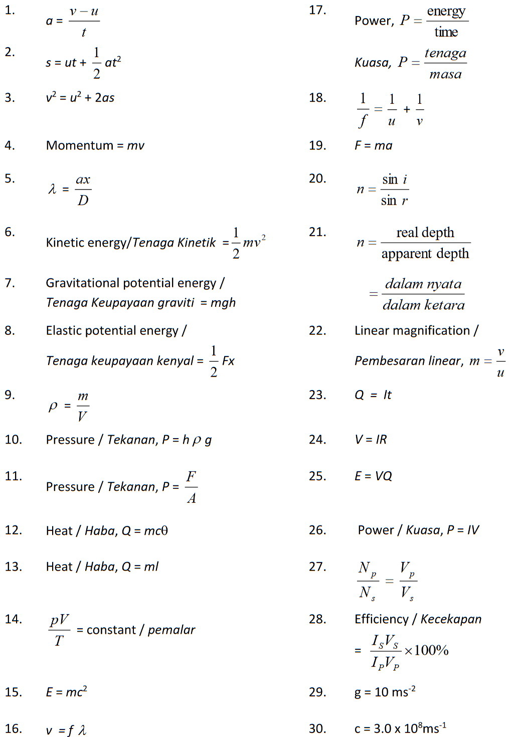 Spm Form 5 Physics Mind Map Formulae List Chapter 2 S - vrogue.co